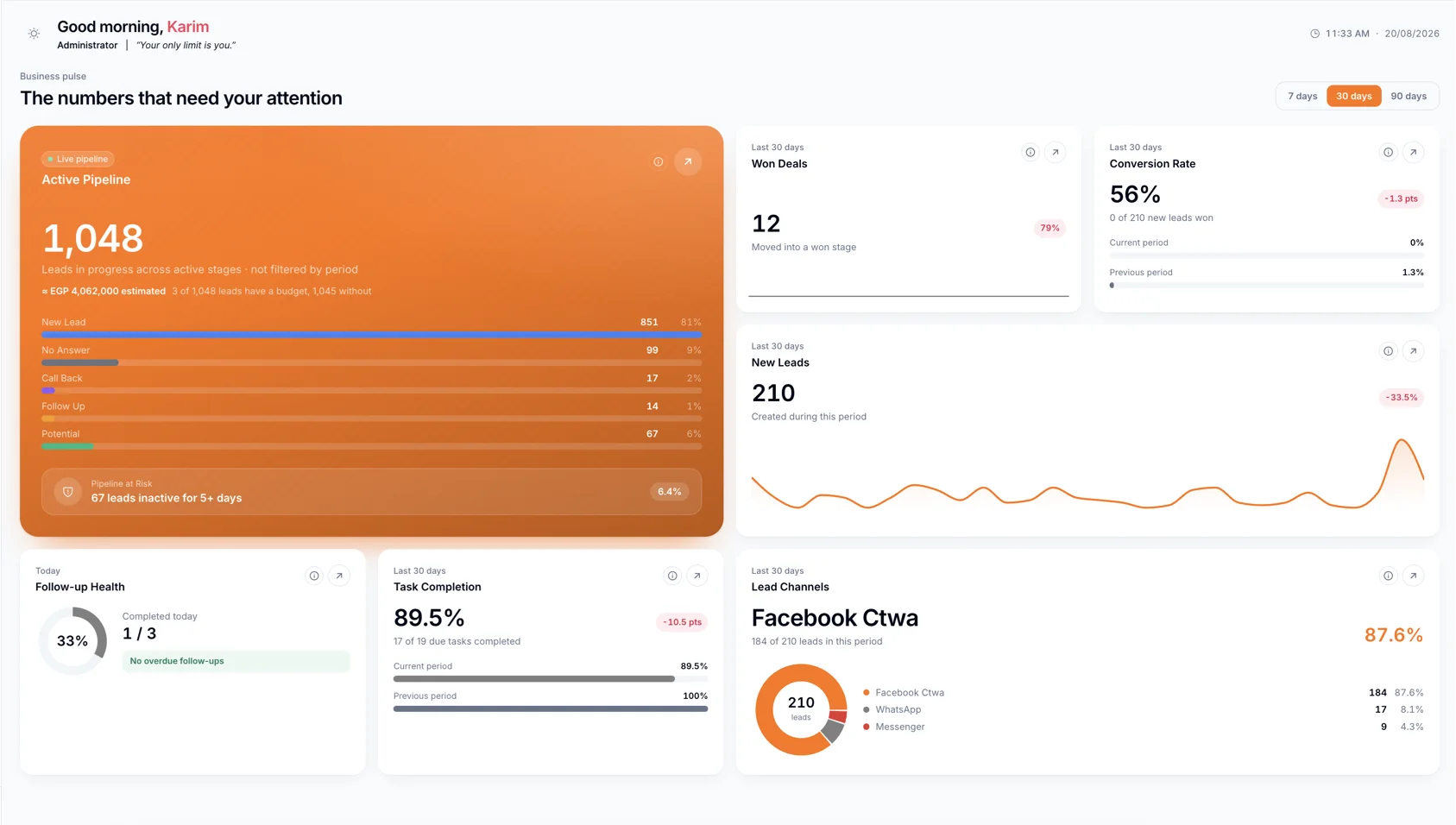 The V Estate dashboard: active pipeline, won deals, conversion rate and lead channel breakdown