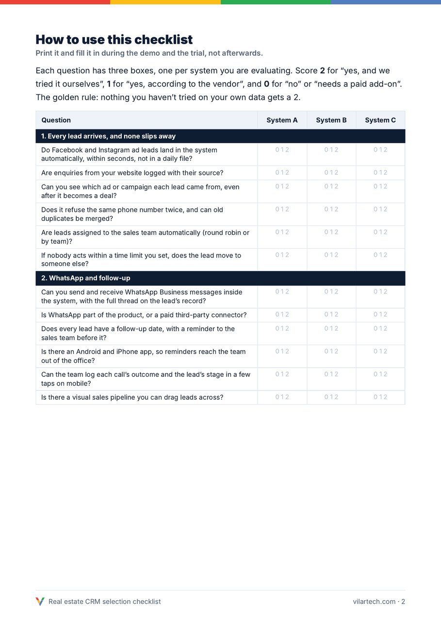 Questions and scoring sheet page from the checklist